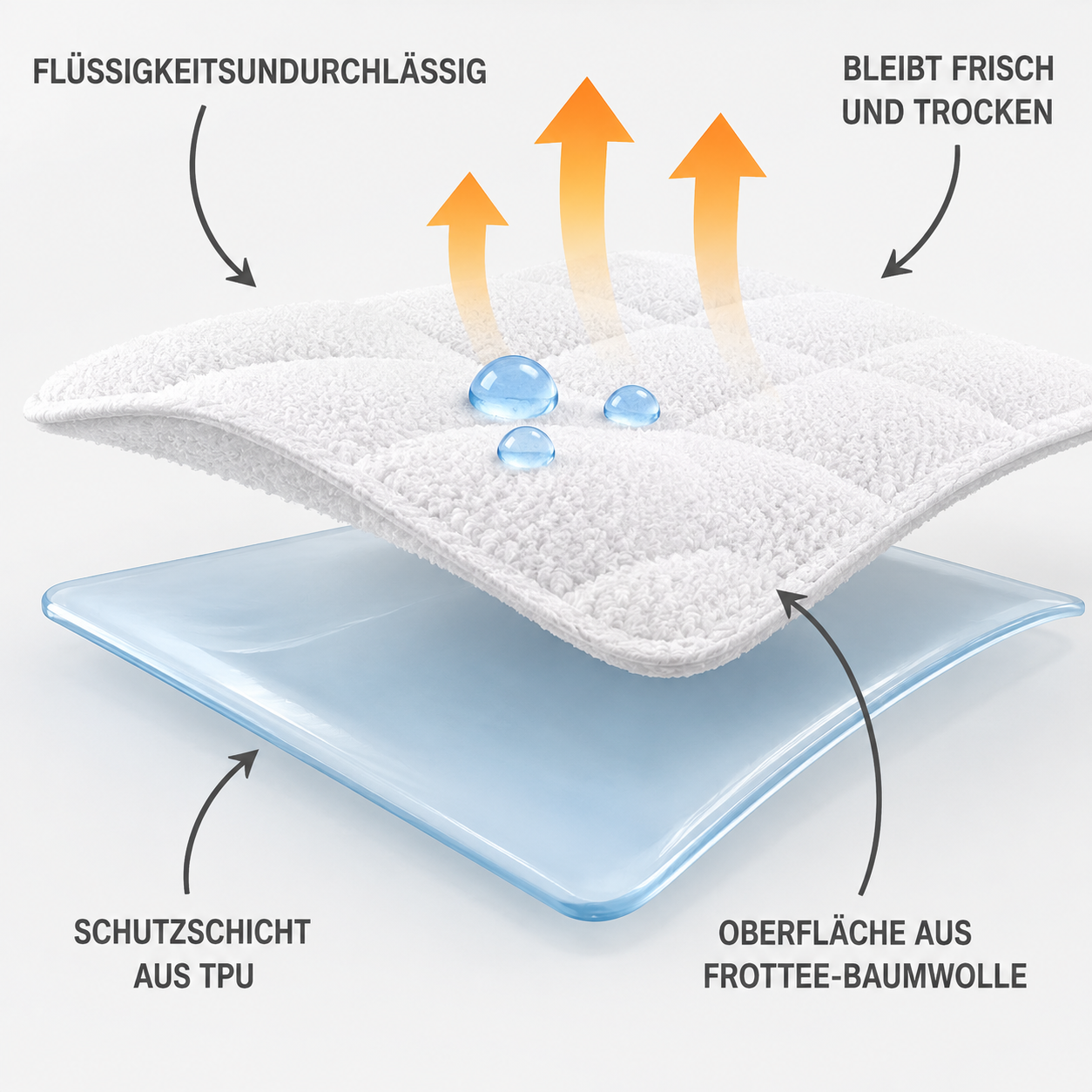 Matratzenschoner Gesteppt 100 % Baumwolle Renforcé (Naturfaser)